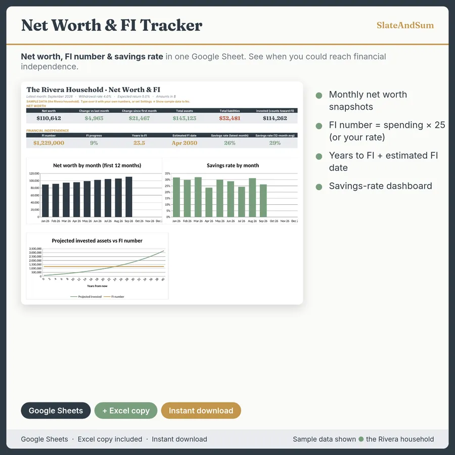 Net Worth and FI Tracker dashboard in Google Sheets